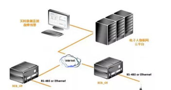 物联网赋能的智能监测解决方案 炼油化工专用设备的智慧守护者