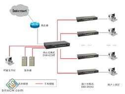 创建智能网络 d link网吧行业解决方案