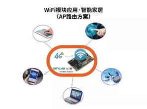 探索未来生活 Skylab四大物联网智能家居Wi-Fi解决方案深度解析