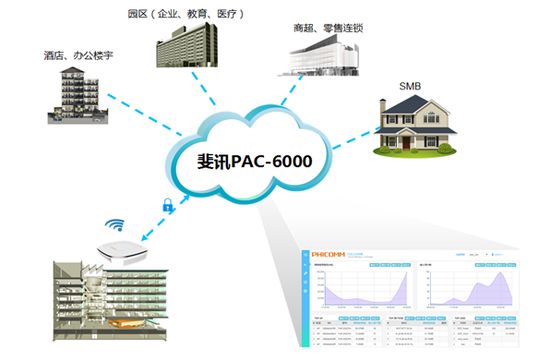 CCBN2016前瞻 斐讯智能网络设备全面提升用户体验